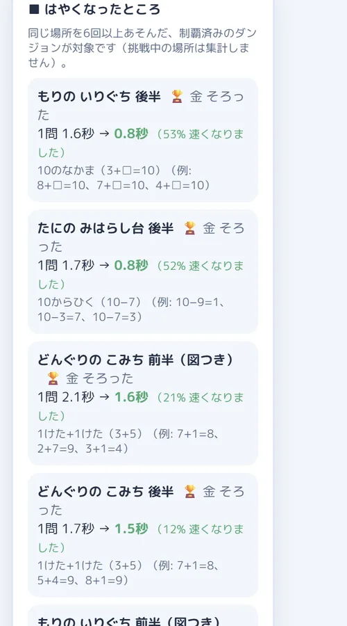 成長の記録。数値は個別の例で、伸び方には個人差があります。